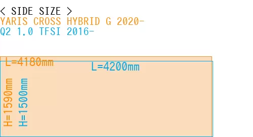 #YARIS CROSS HYBRID G 2020- + Q2 1.0 TFSI 2016-